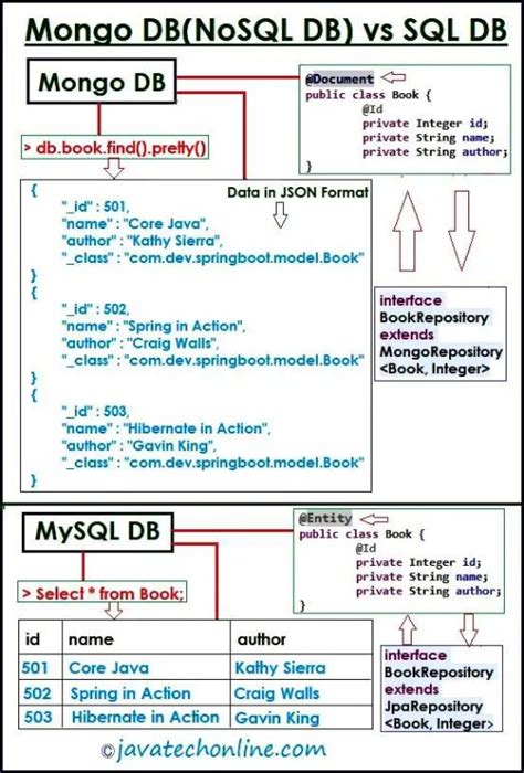 spring mongodb|mongodb spring tutorial.